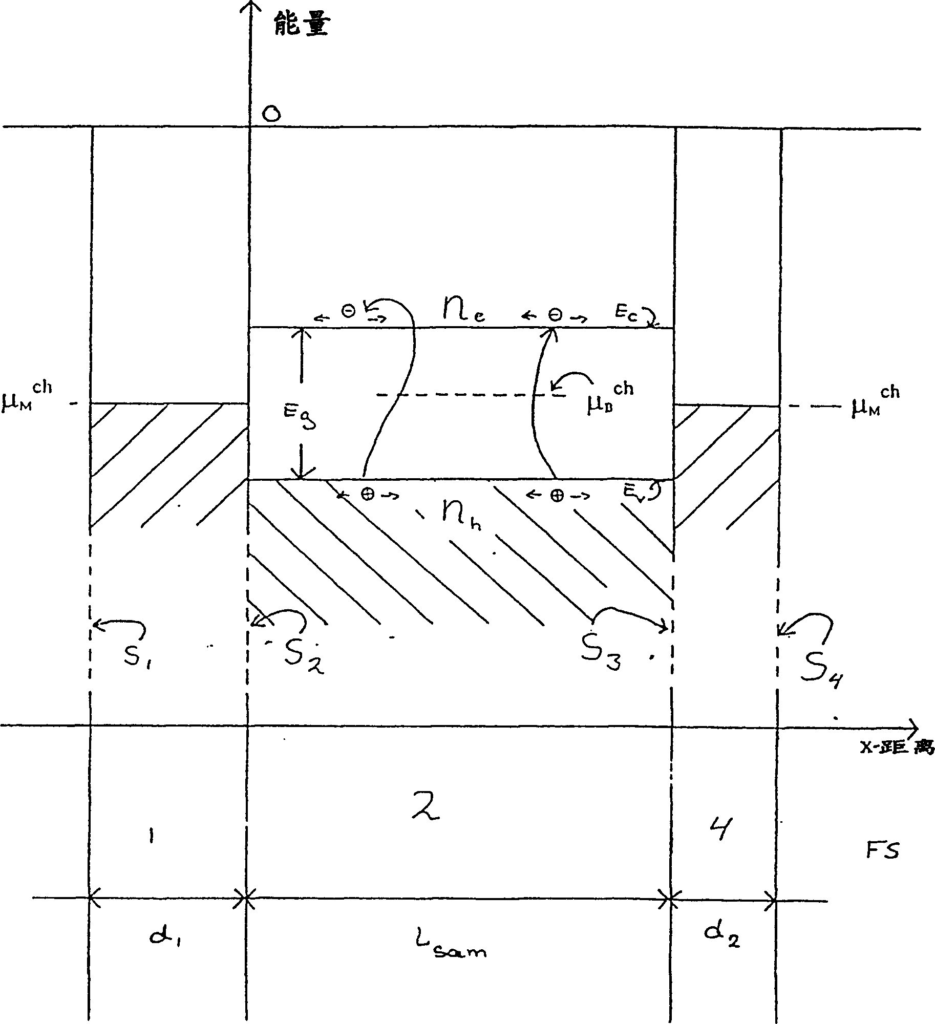 Planar electron emitter (PEE), display using it and method for transmitting electron