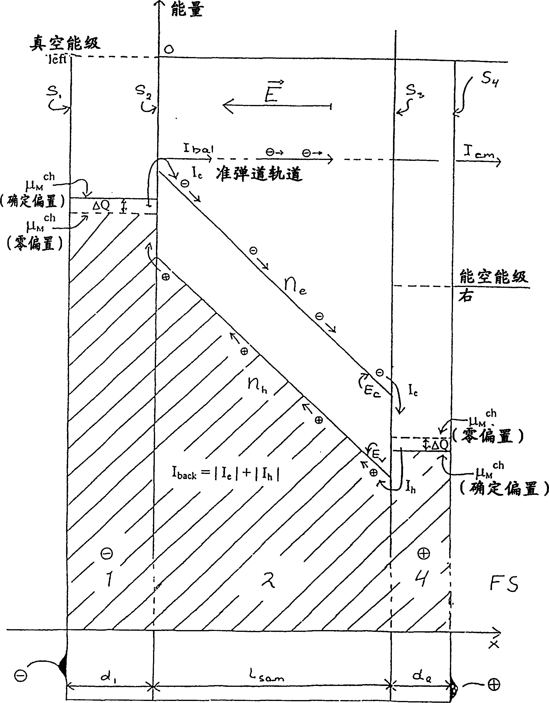 Planar electron emitter (PEE), display using it and method for transmitting electron