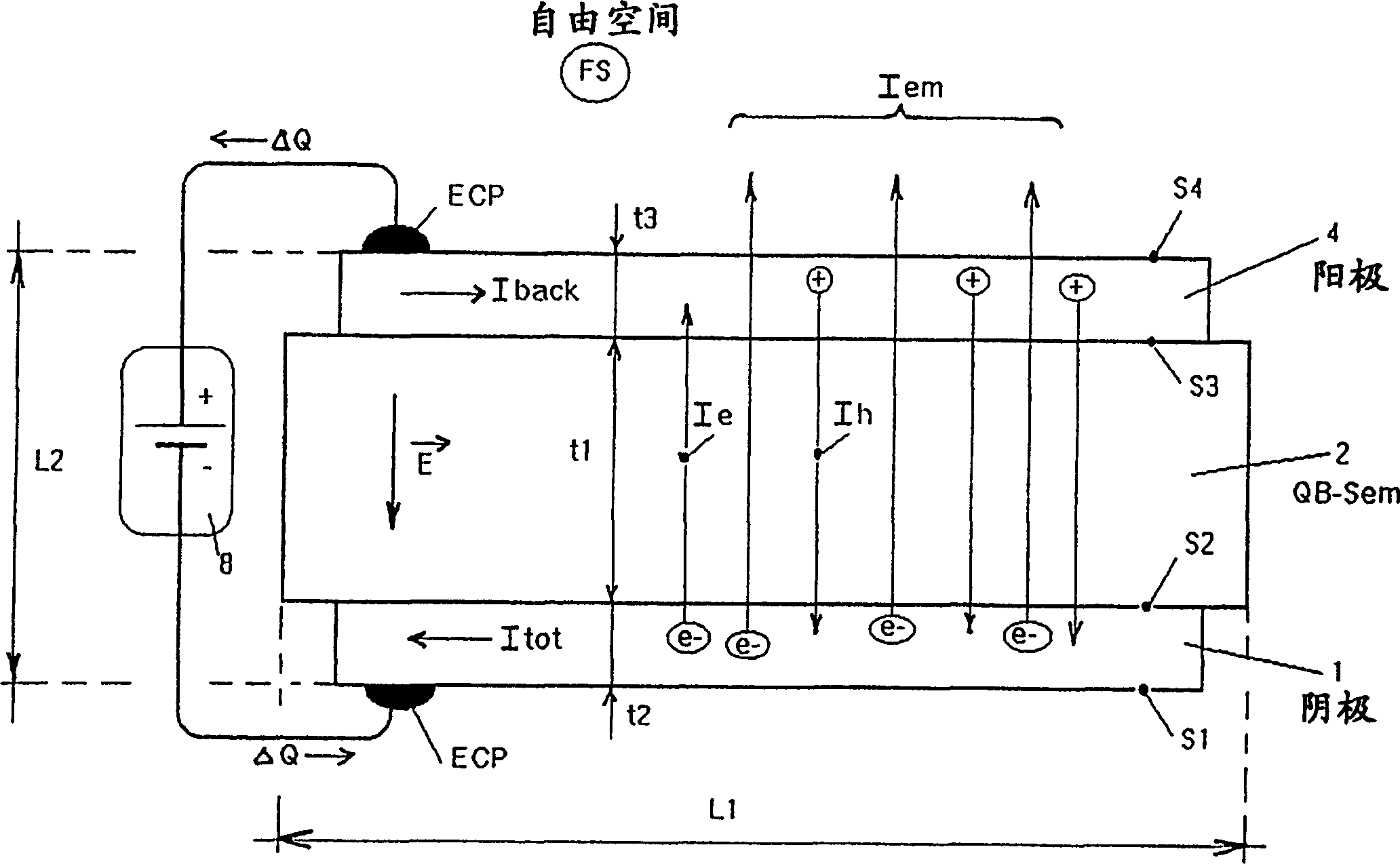 Planar electron emitter (PEE), display using it and method for transmitting electron