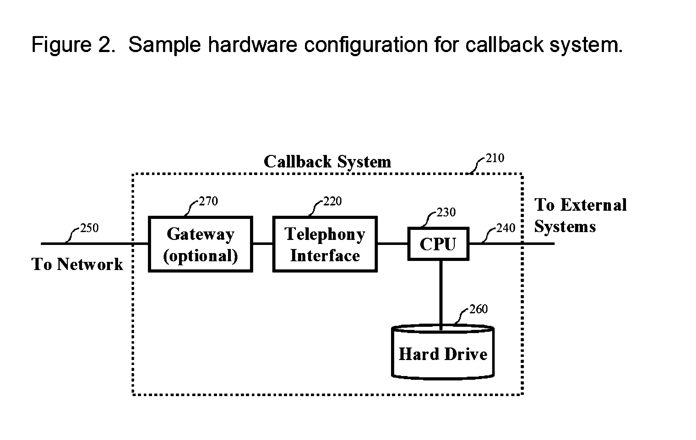 Callback Service