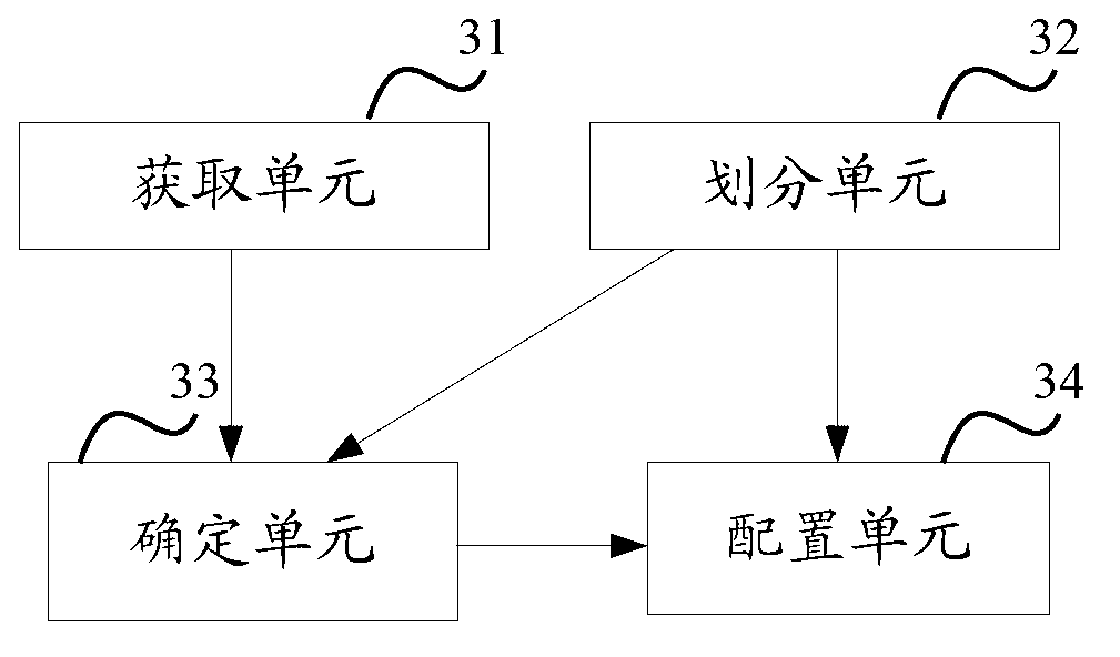 Method, device and system for self-configuration of frequency