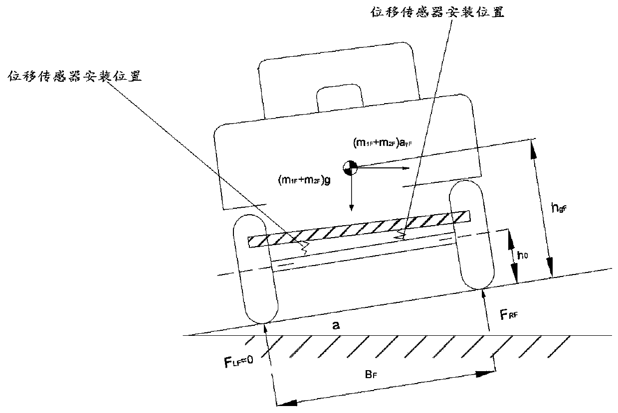 Anti-rollover early warning system for heavy vehicles based on perceived load and active braking