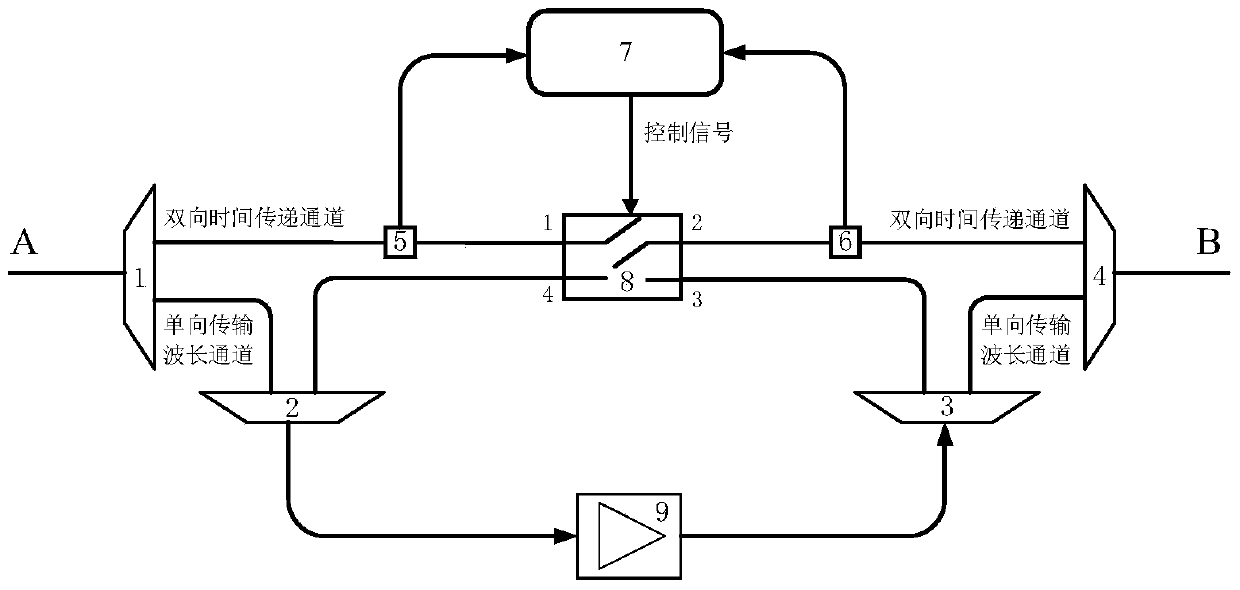 High-precision optical fiber time transfer bidirectional optical amplification method and device