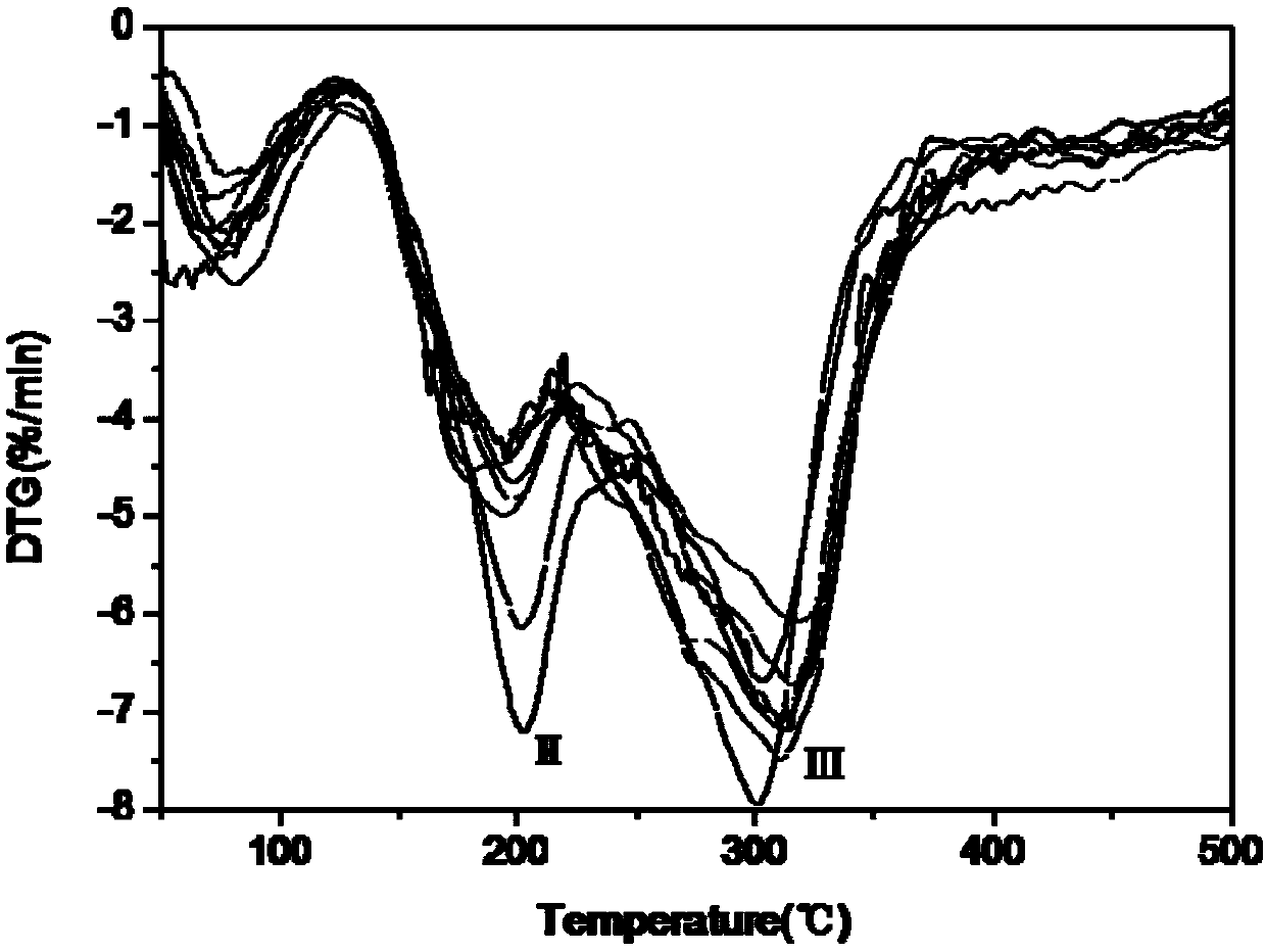 Design method for raw material formula of heat-not-burn cigarettes and application