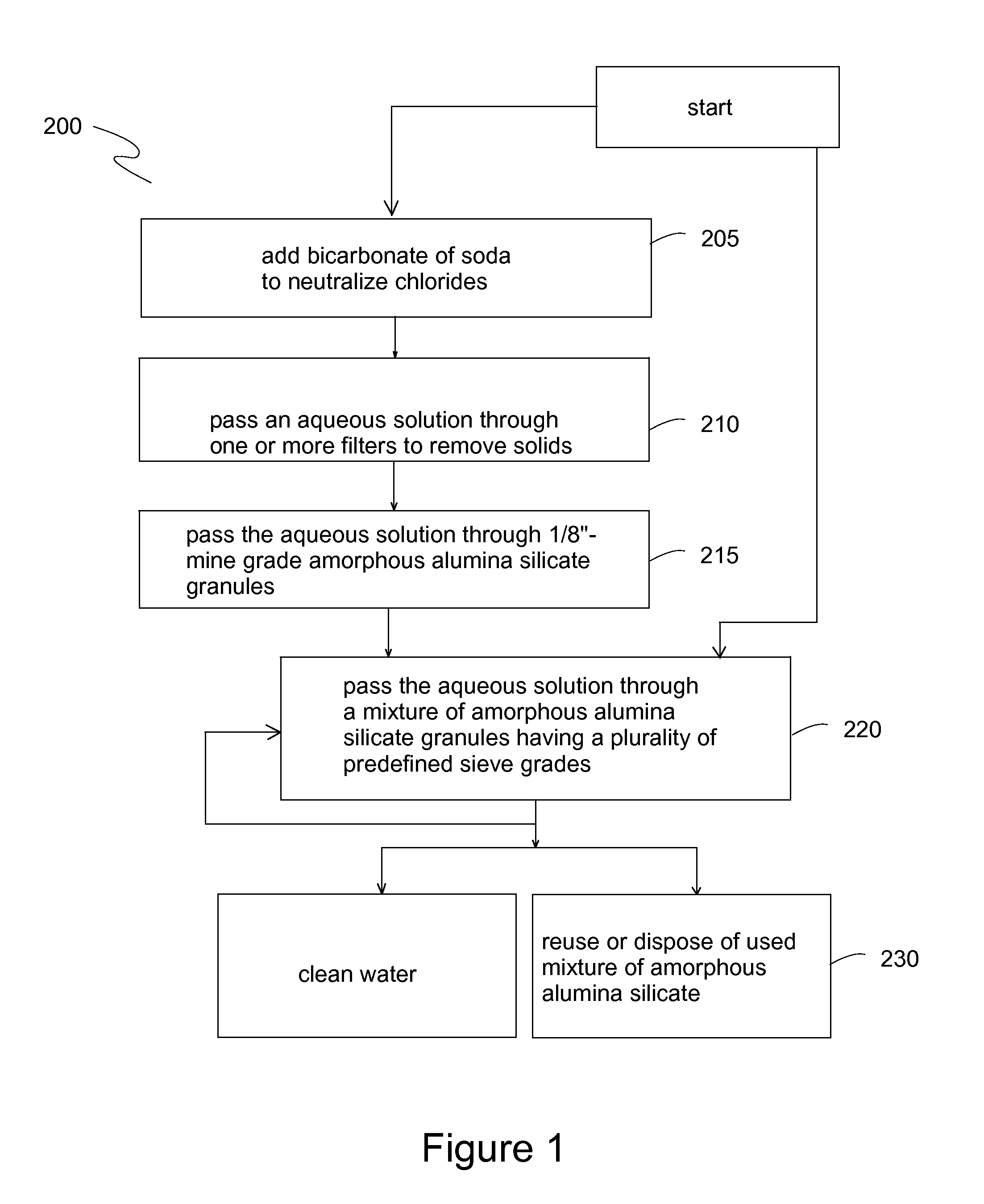 Amorphous alumina silicate mixture and method