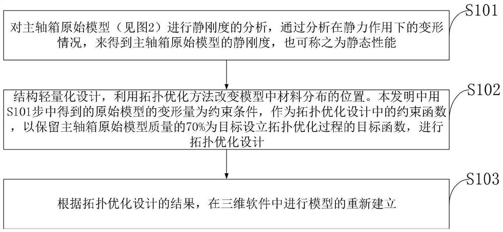 A Topology Optimization Design Method for the Headstock of Machining Center