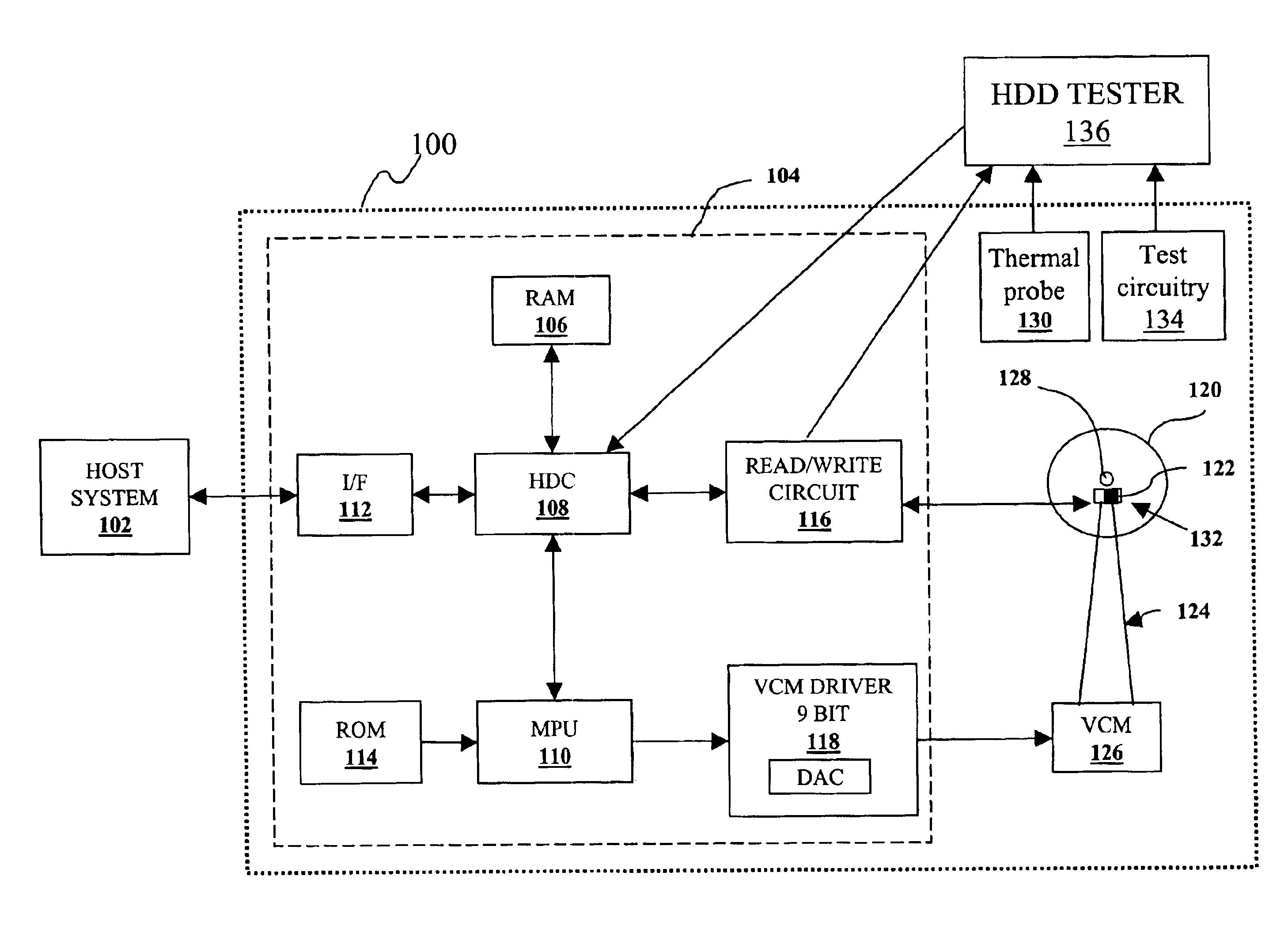 Computer system having drive temperature self-adjustment for temperature-sensitive measurements