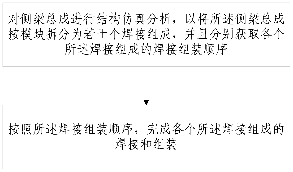 Welding method of side beam assembly and welding control system