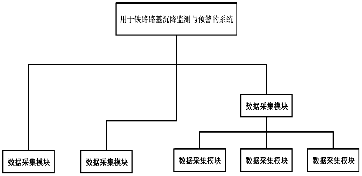 Method and system for monitoring and early warning settlement of railroad bed