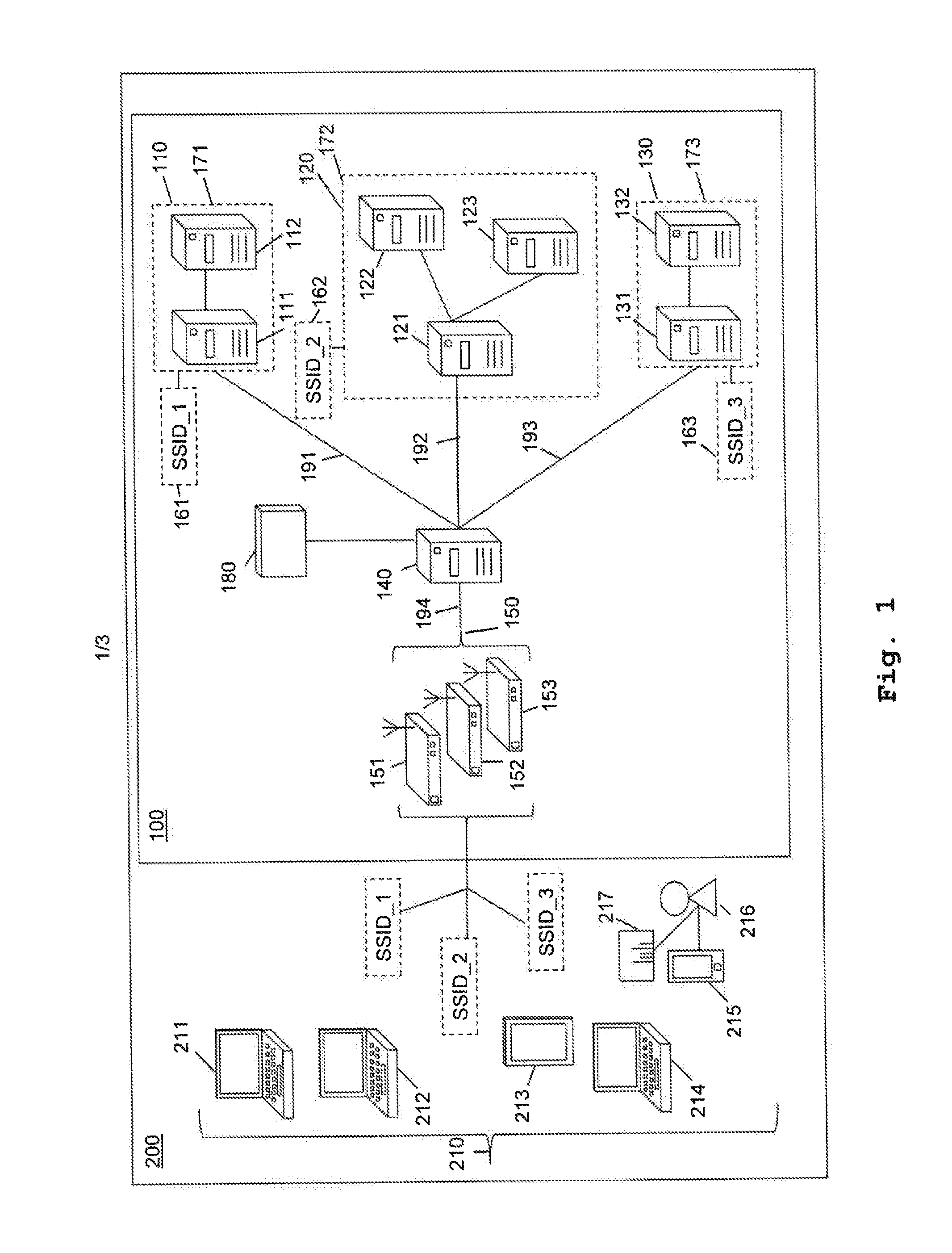 Wireless access for a mobile terminal to functional domains