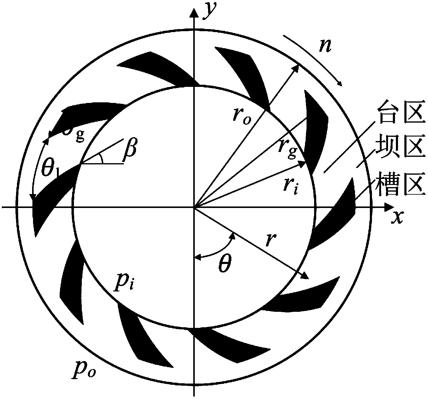 Spiral distributed multi-hole end face rotary sealing ring used on vehicle