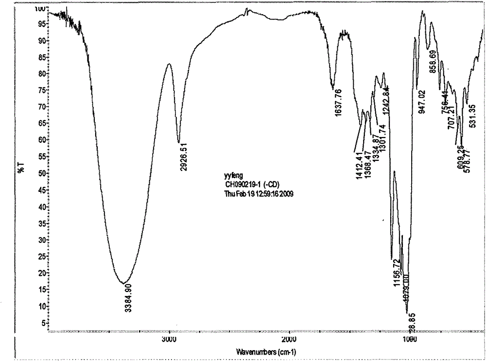 Supramolecular composite of isosteviol or derivative thereof and preparation method thereof