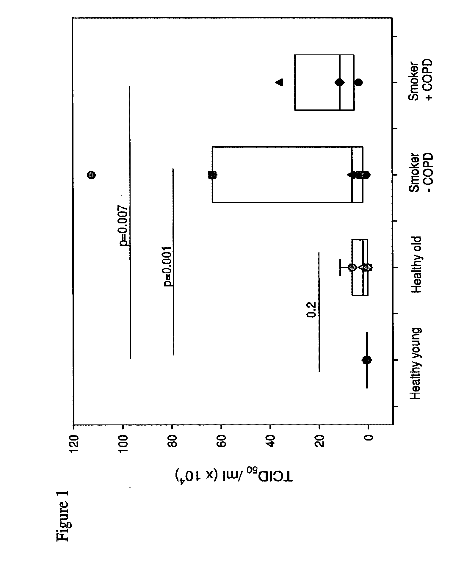 Interferon-beta and/or lambda for use in treating rhinovirus infection in the elderly