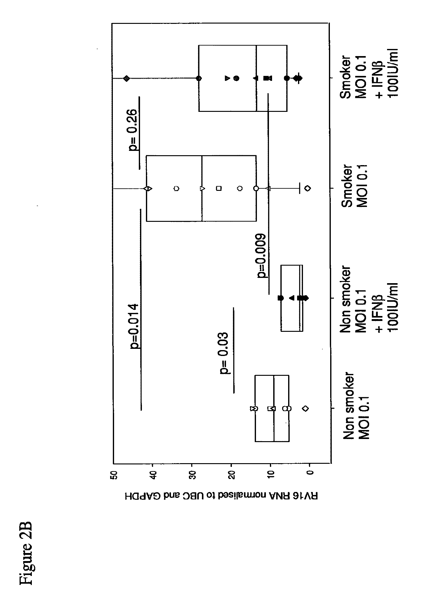 Interferon-beta and/or lambda for use in treating rhinovirus infection in the elderly