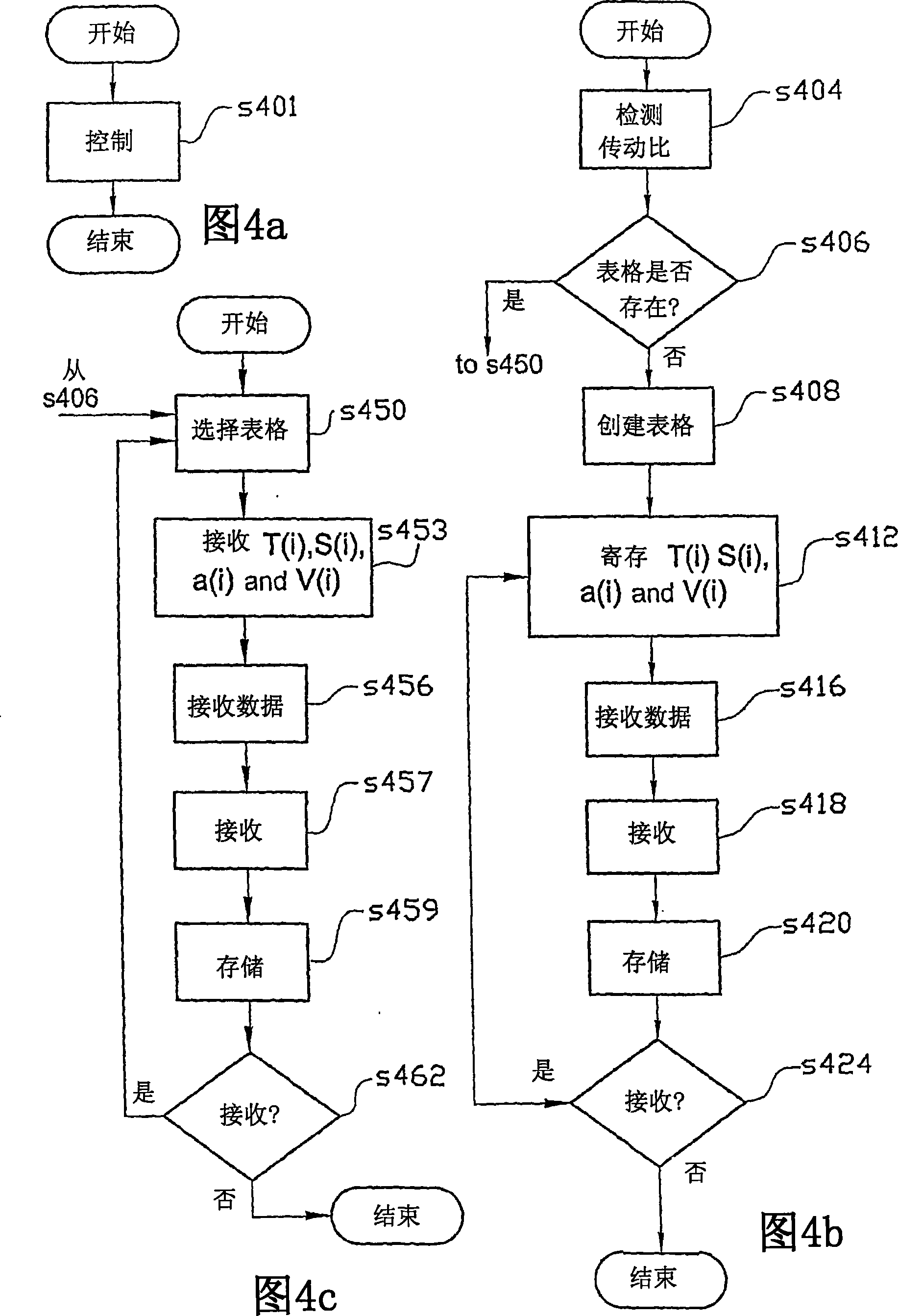 Engine-driven vehicle with transmission