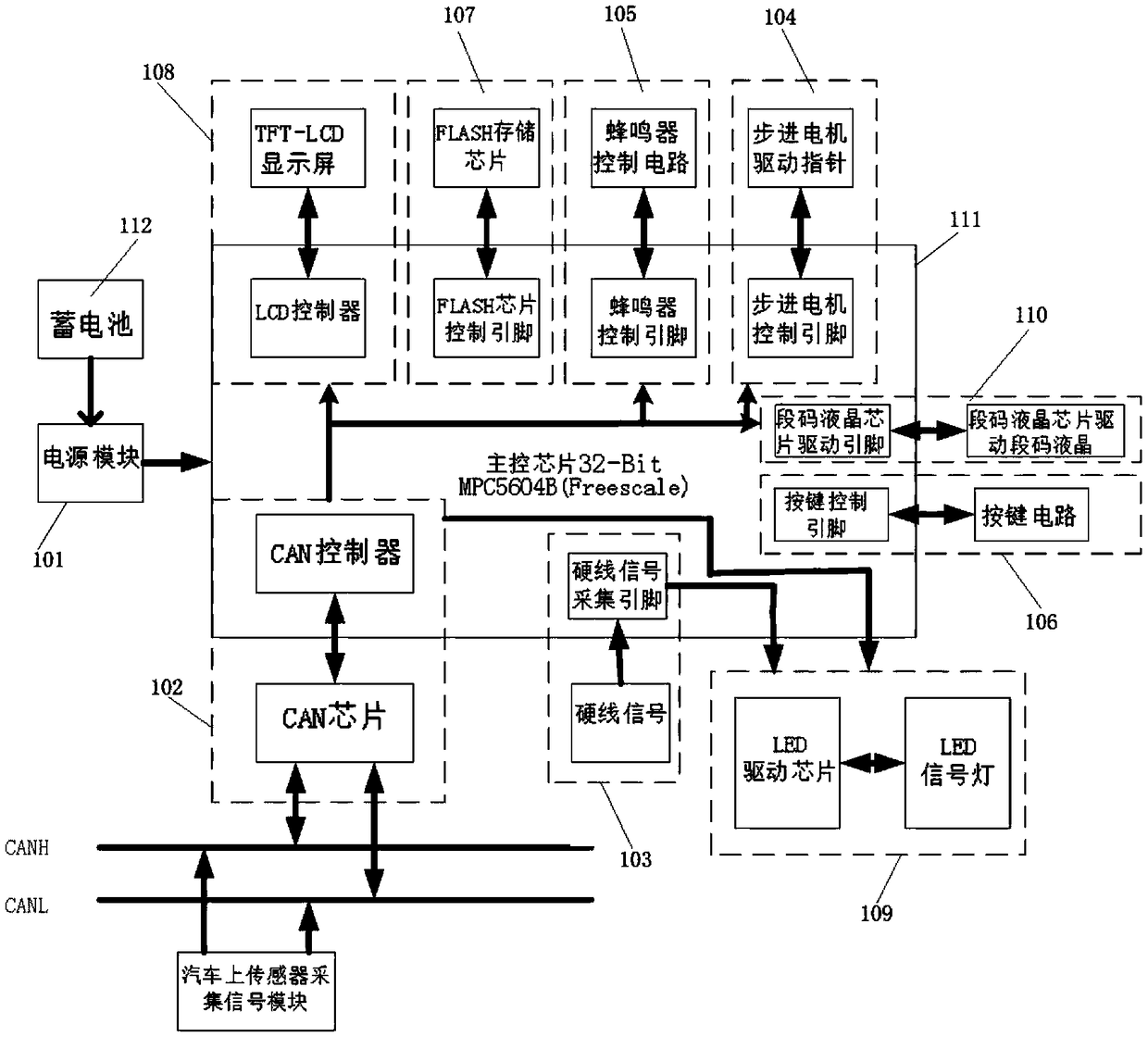 ELectric vehicLe instrumentation system and scheduLing method thereof