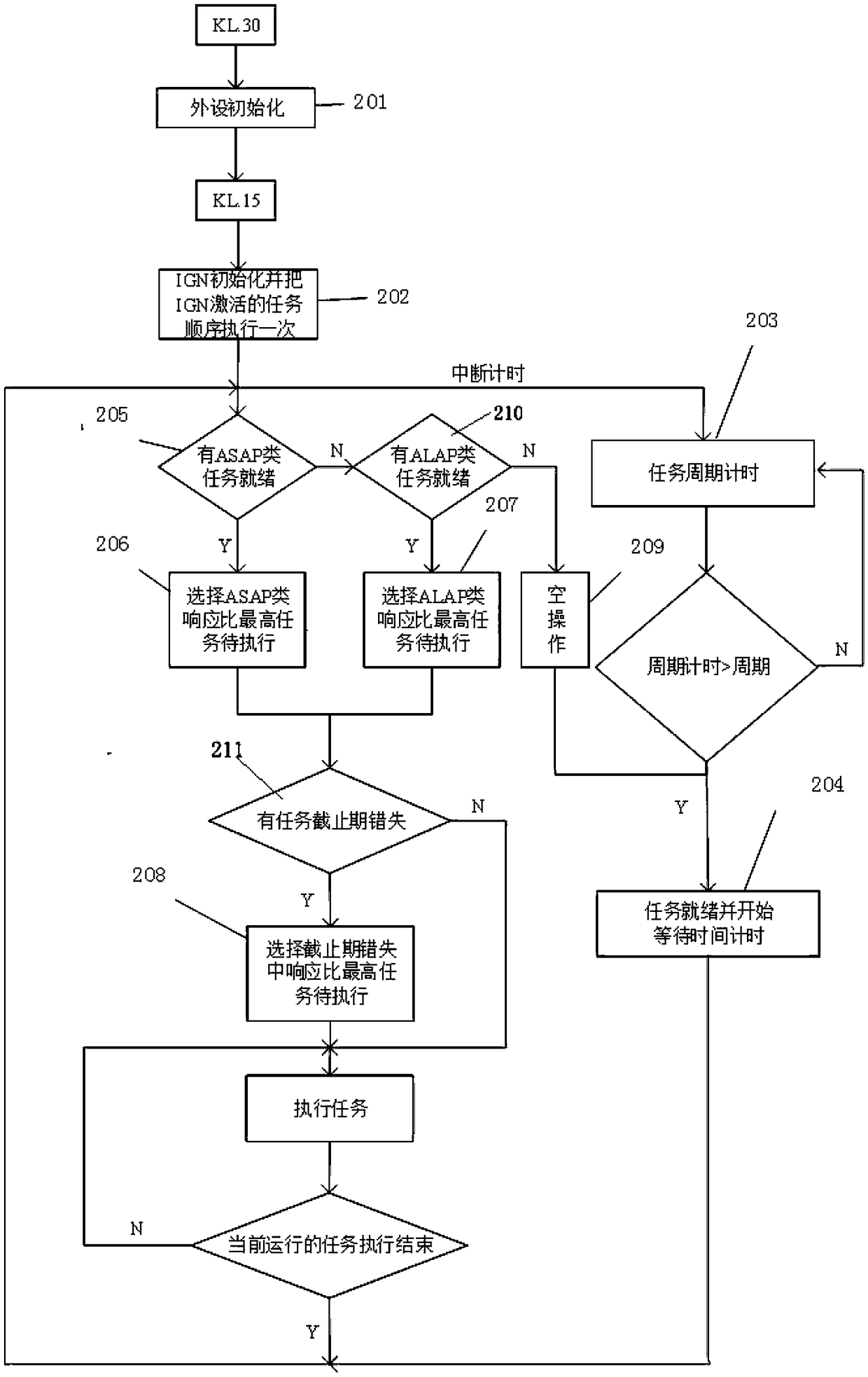 ELectric vehicLe instrumentation system and scheduLing method thereof