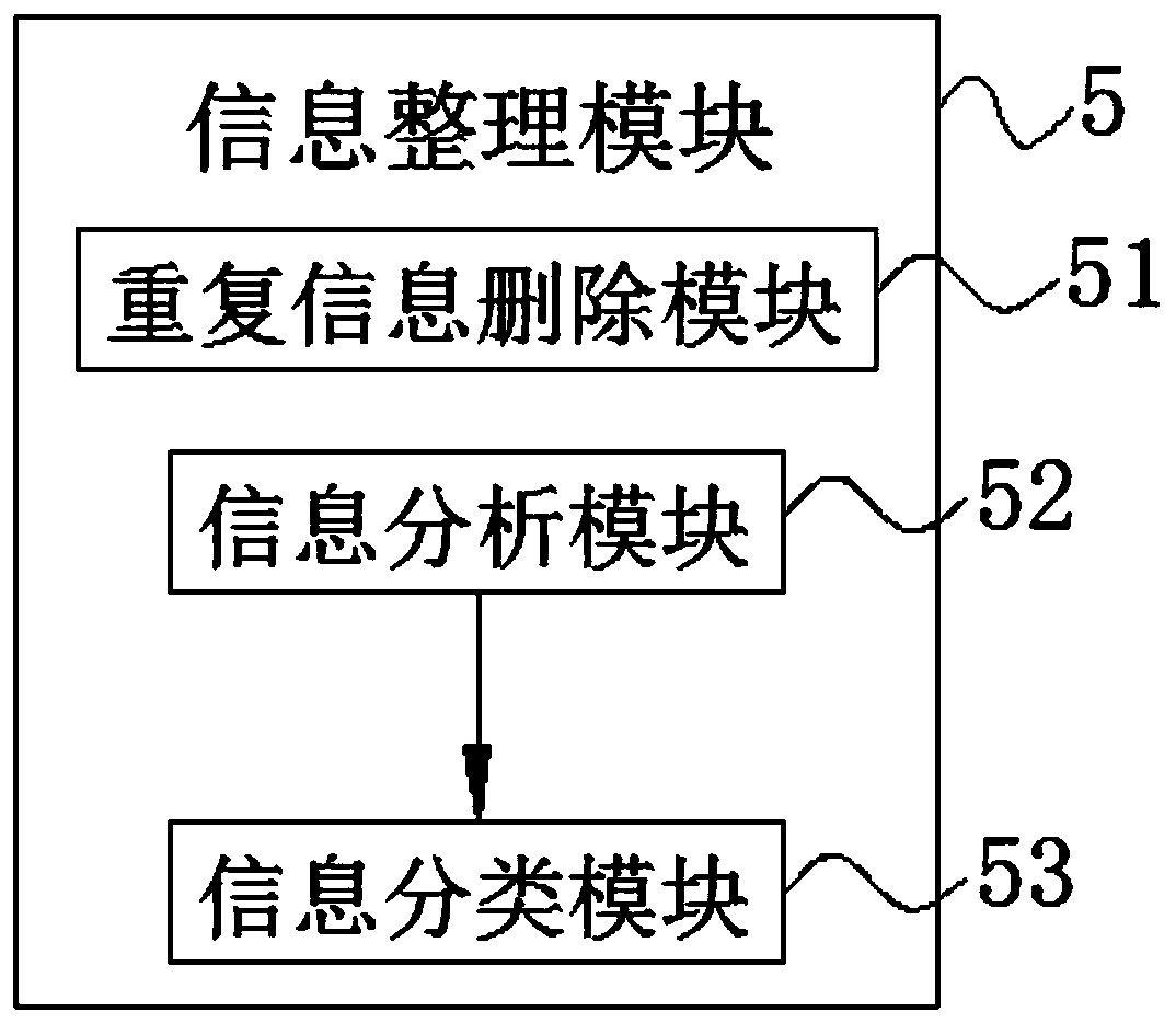 Internet-based government affair data form filling system and method