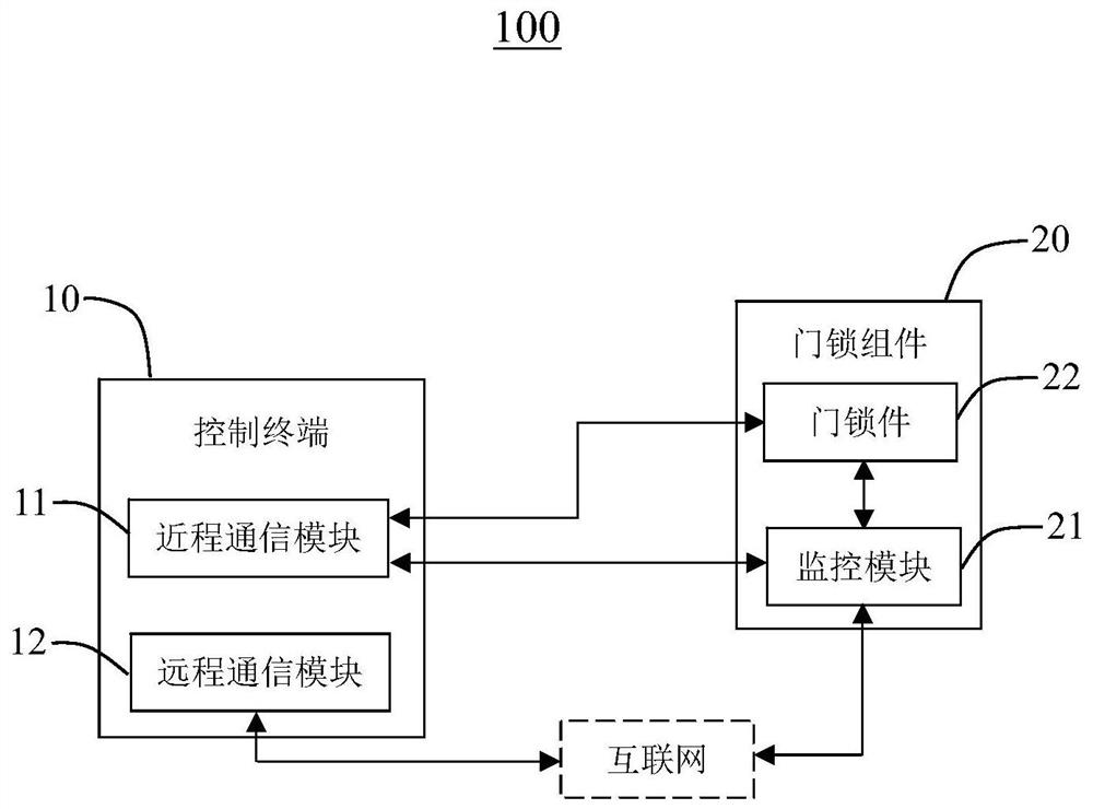 Door lock control method and system, and storage medium