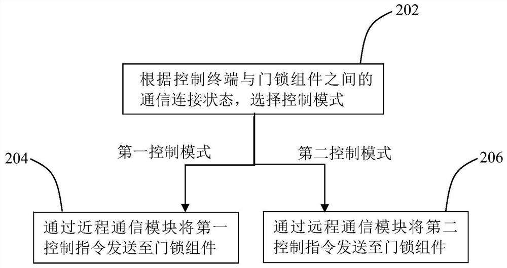 Door lock control method and system, and storage medium