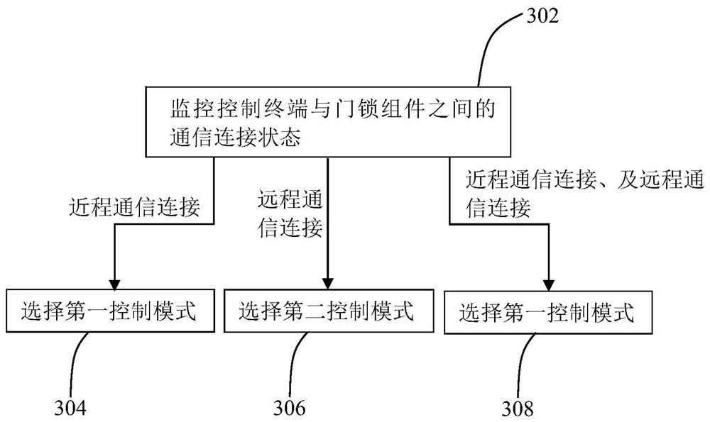 Door lock control method and system, and storage medium