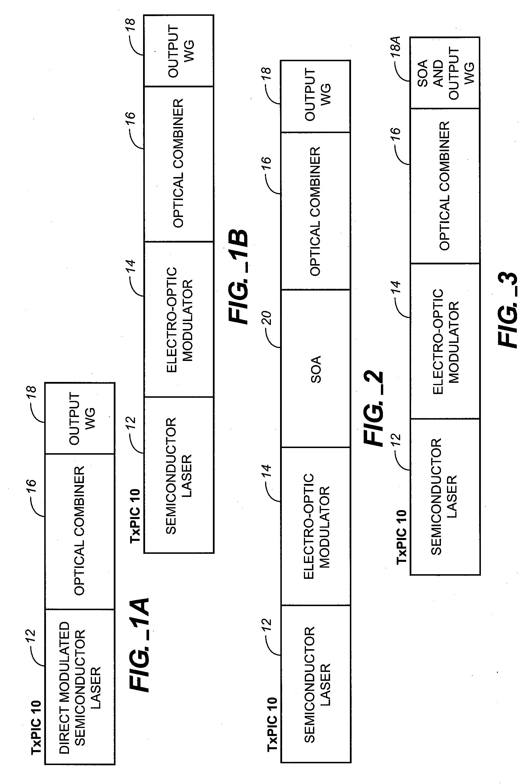 TRANSMITTER PHOTONIC INTEGRATED CIRCUITS (TxPICs) AND OPTICAL TRANSPORT NETWORK SYSTEM EMPLOYING TxPICs