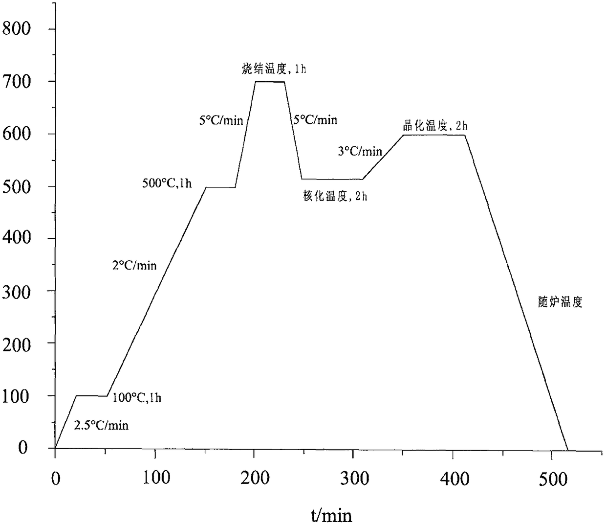 Ceramic microcrystal diamond wheel for grinding titanium alloy and preparation method thereof