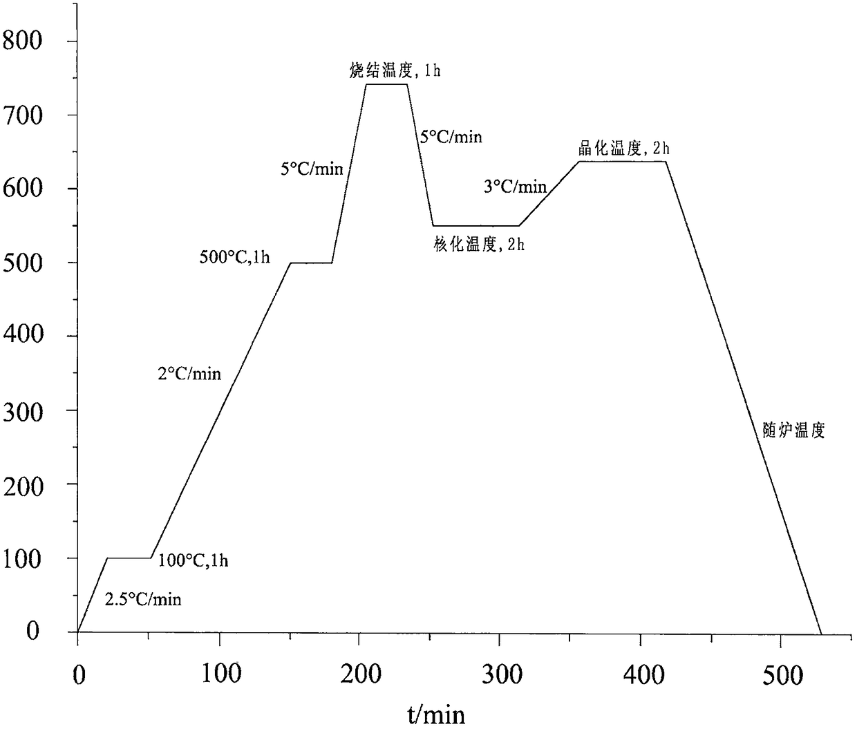 Ceramic microcrystal diamond wheel for grinding titanium alloy and preparation method thereof