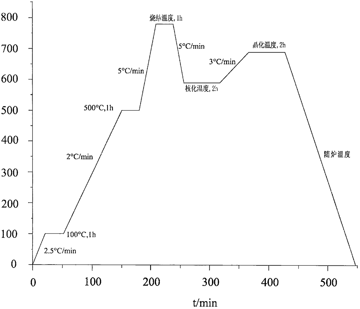 Ceramic microcrystal diamond wheel for grinding titanium alloy and preparation method thereof