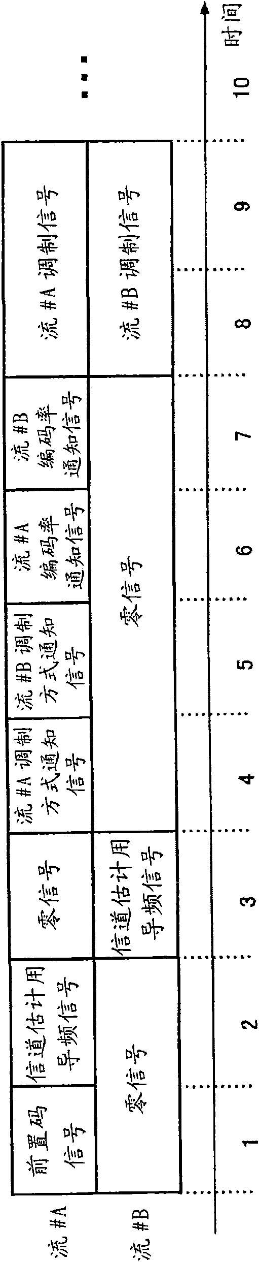 Multi-antenna transmission device, multi-antenna reception device, multi-antenna transmission method, multi-antenna reception method, terminal device, and base station device