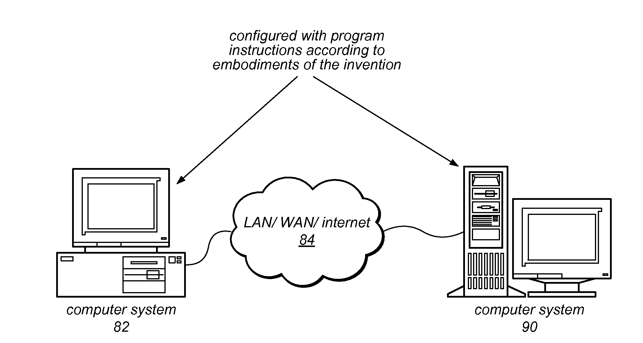 Multi-Touch Editing in a Graphical Programming Language