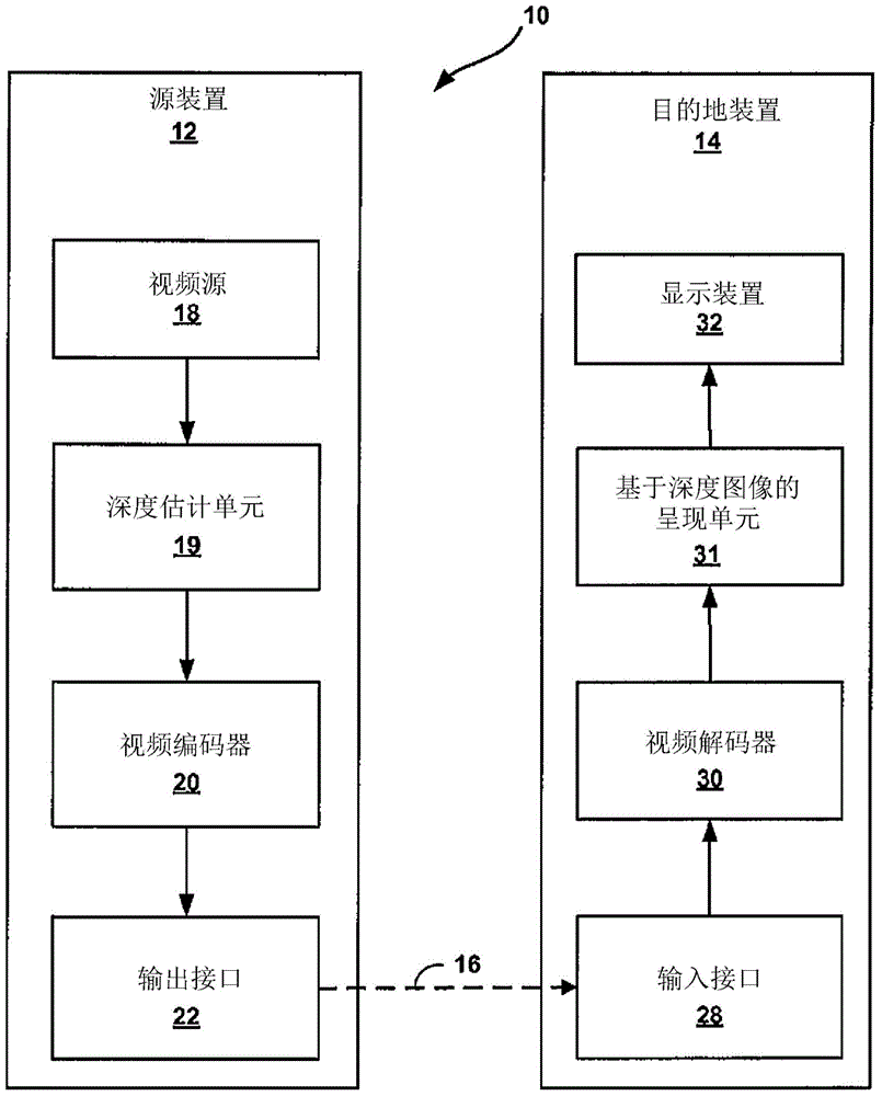 Advanced merge/skip mode and advanced motion vector prediction (AMVP) mode for 3D video