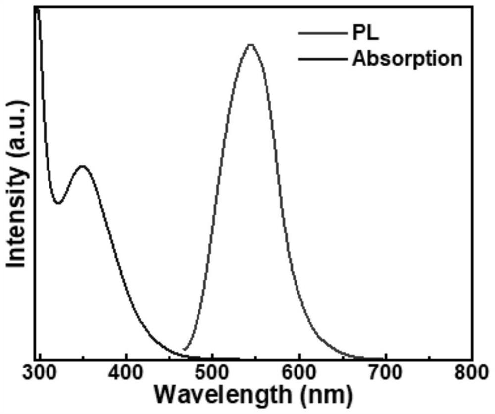 Substrate-free one-step synthesis method of yellow green solid carbon dots