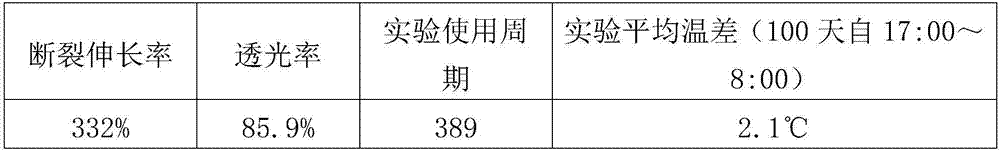 A kind of diatomite, kaolin thermal insulation film masterbatch and preparation method thereof