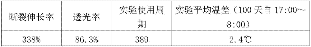 A kind of diatomite, kaolin thermal insulation film masterbatch and preparation method thereof