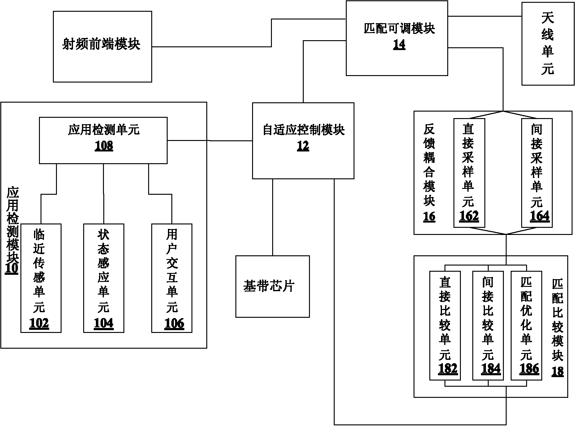 Antenna impedance matching device and method