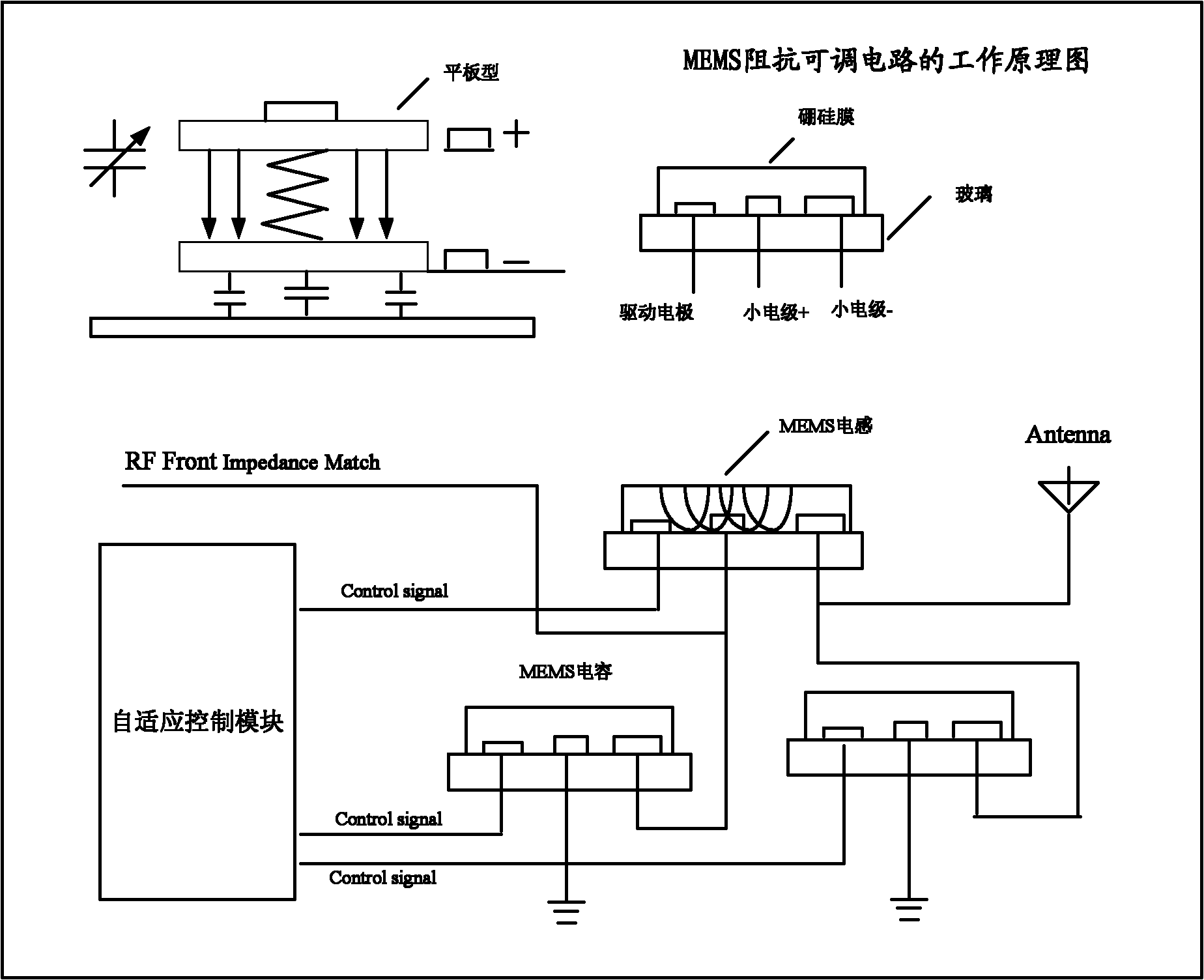 Antenna impedance matching device and method