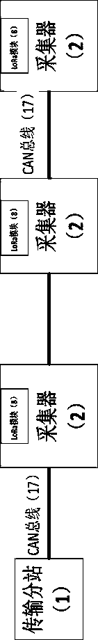 Cascading extended acquisition system and method based on CAN and LoRa