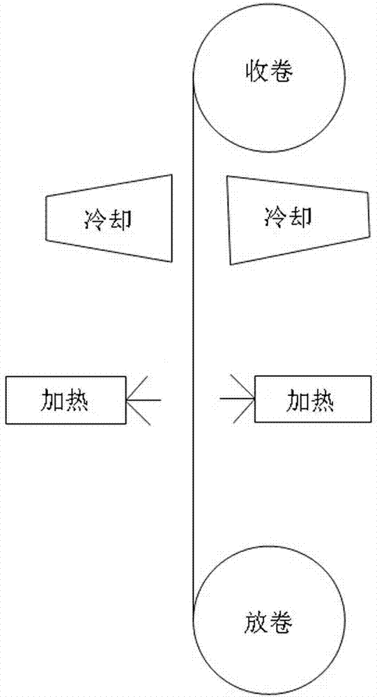 Method for preparing flexible double-sided aluminum foil by spraying polymer composite positive temperature coefficient (PTC) powder through powder spraying device