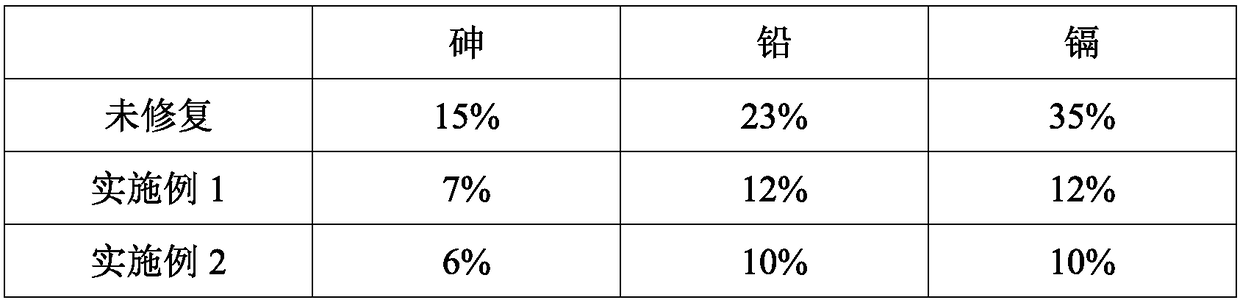 Compound microbial soil remediation agent as well as preparation method and application thereof