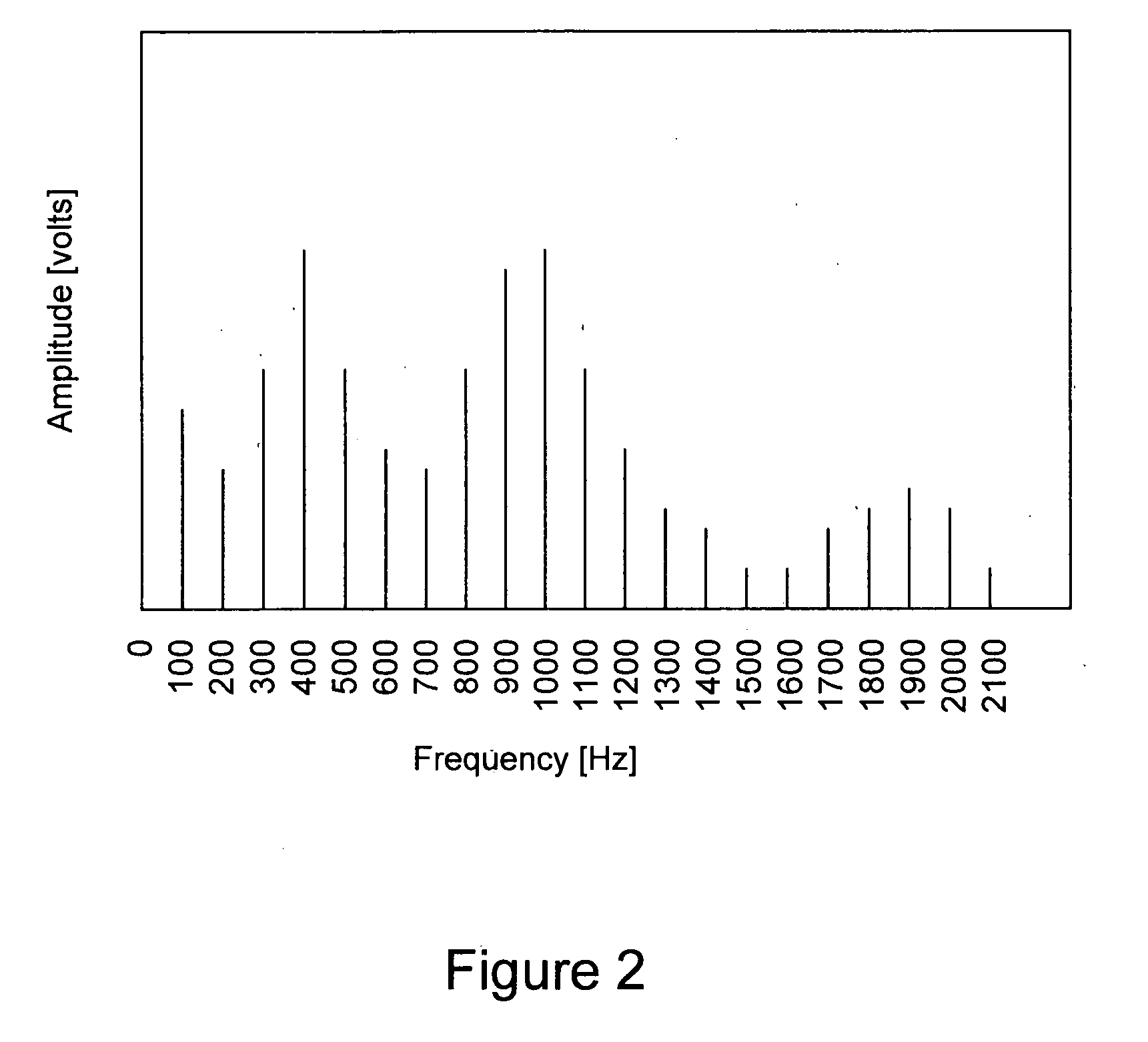 Audio spectral noise reduction method and apparatus