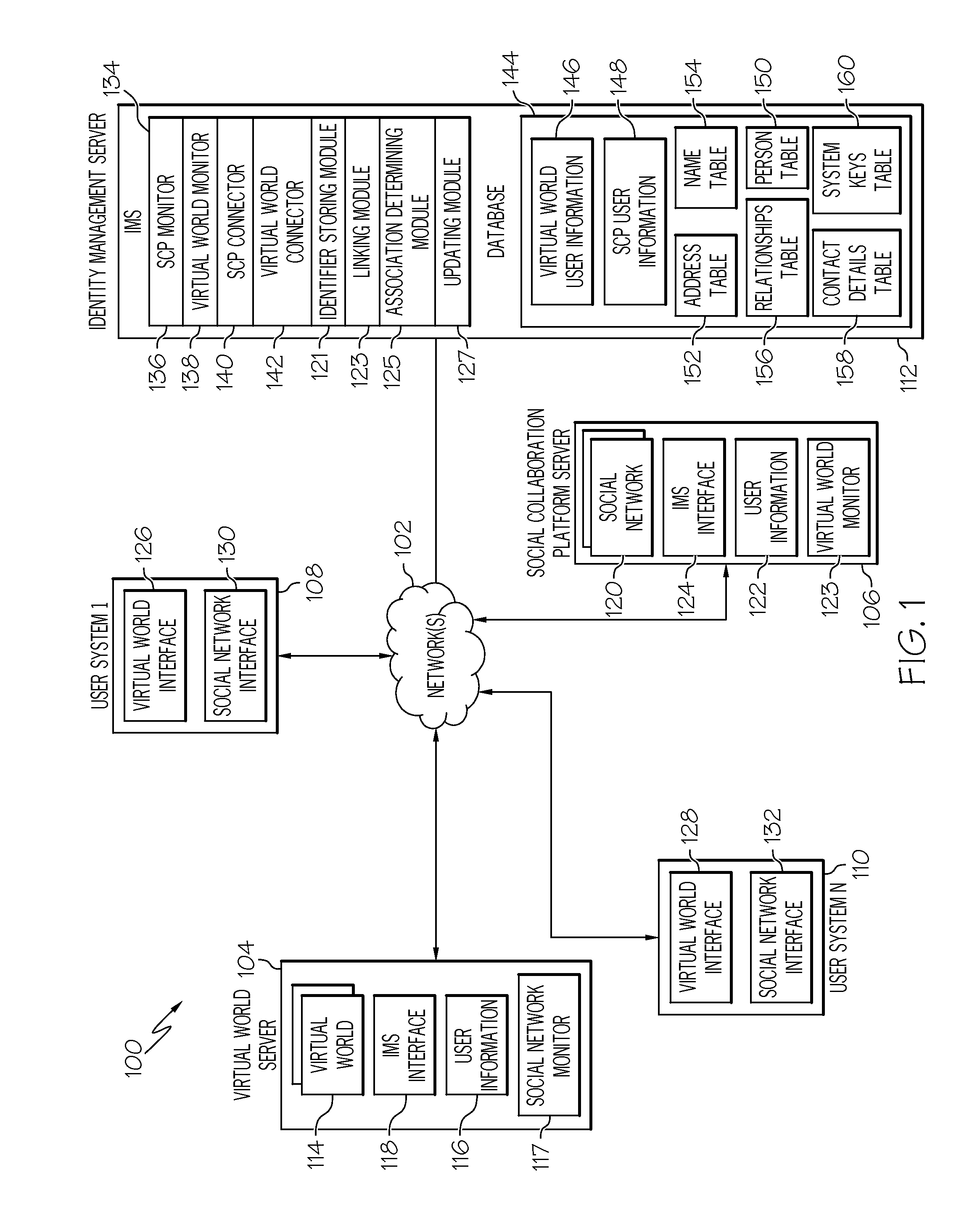 Linking virtual worlds and collaboration platforms bi-directionally using a central identity management system