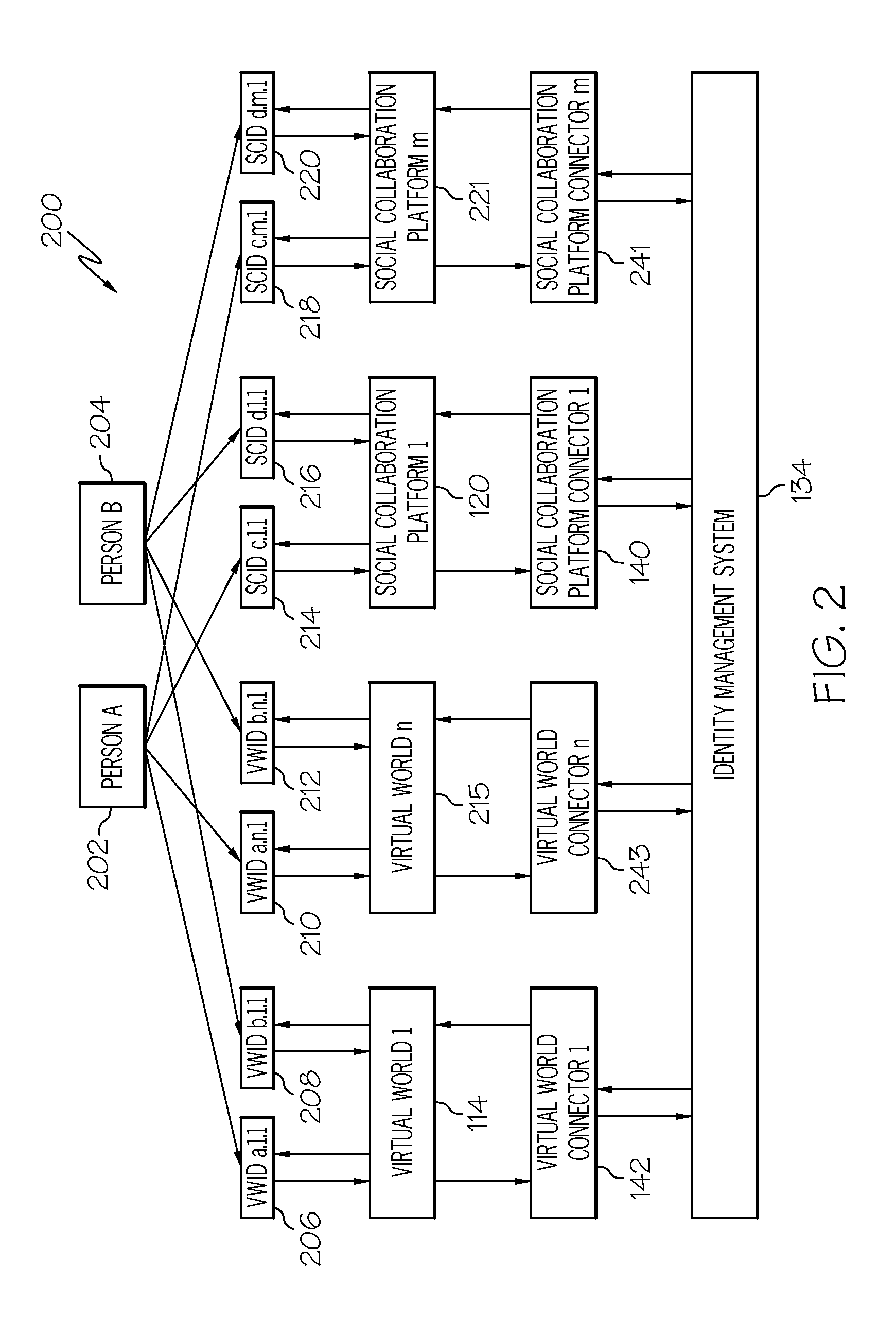 Linking virtual worlds and collaboration platforms bi-directionally using a central identity management system