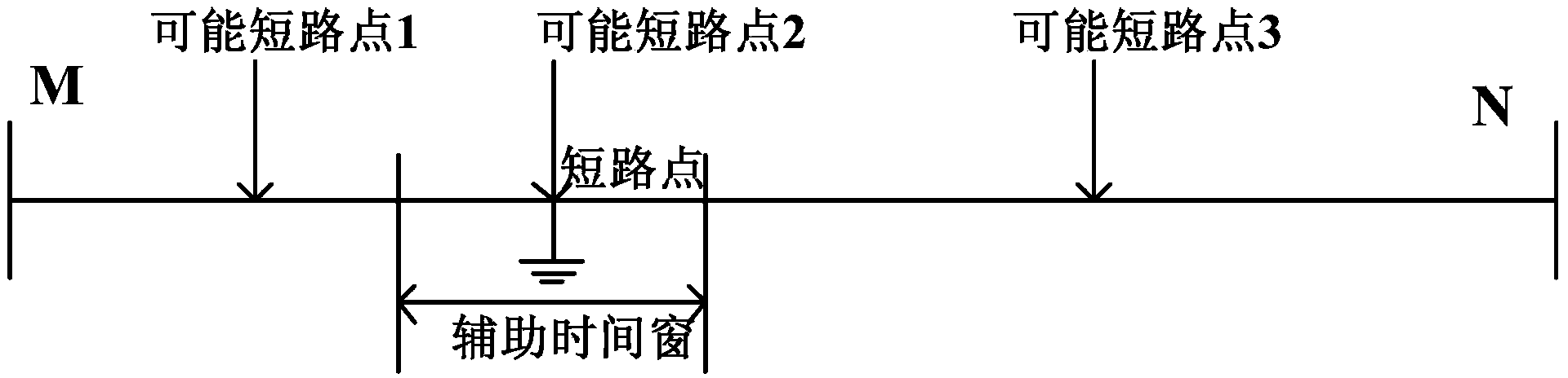 Electric transmission line traveling wave fault distance measurement method based on regional data