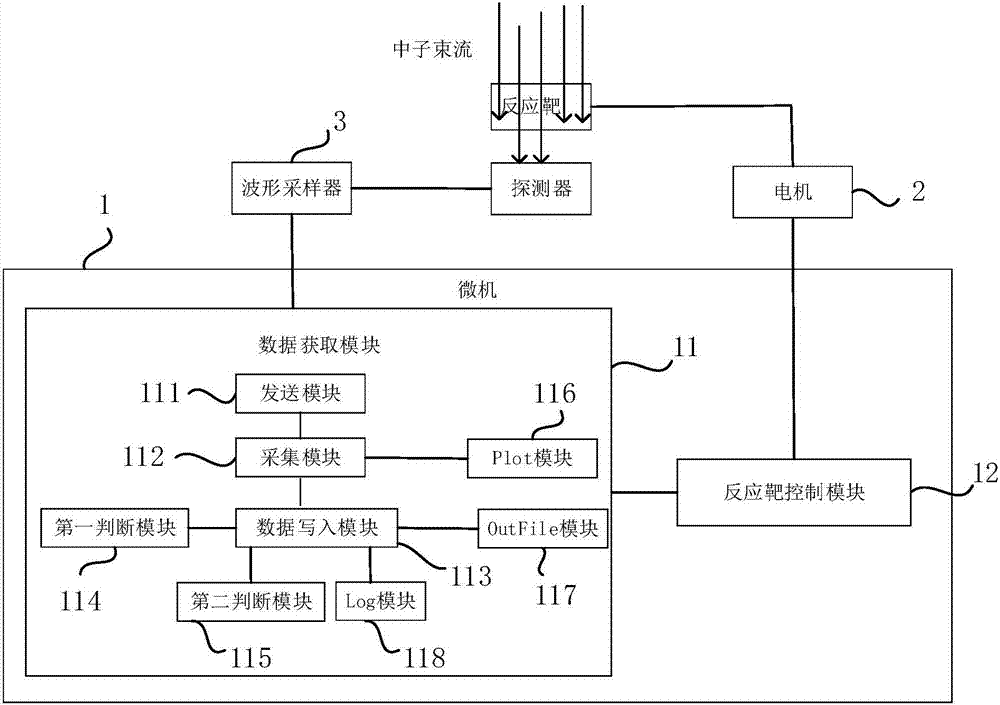 System for automatically obtaining data