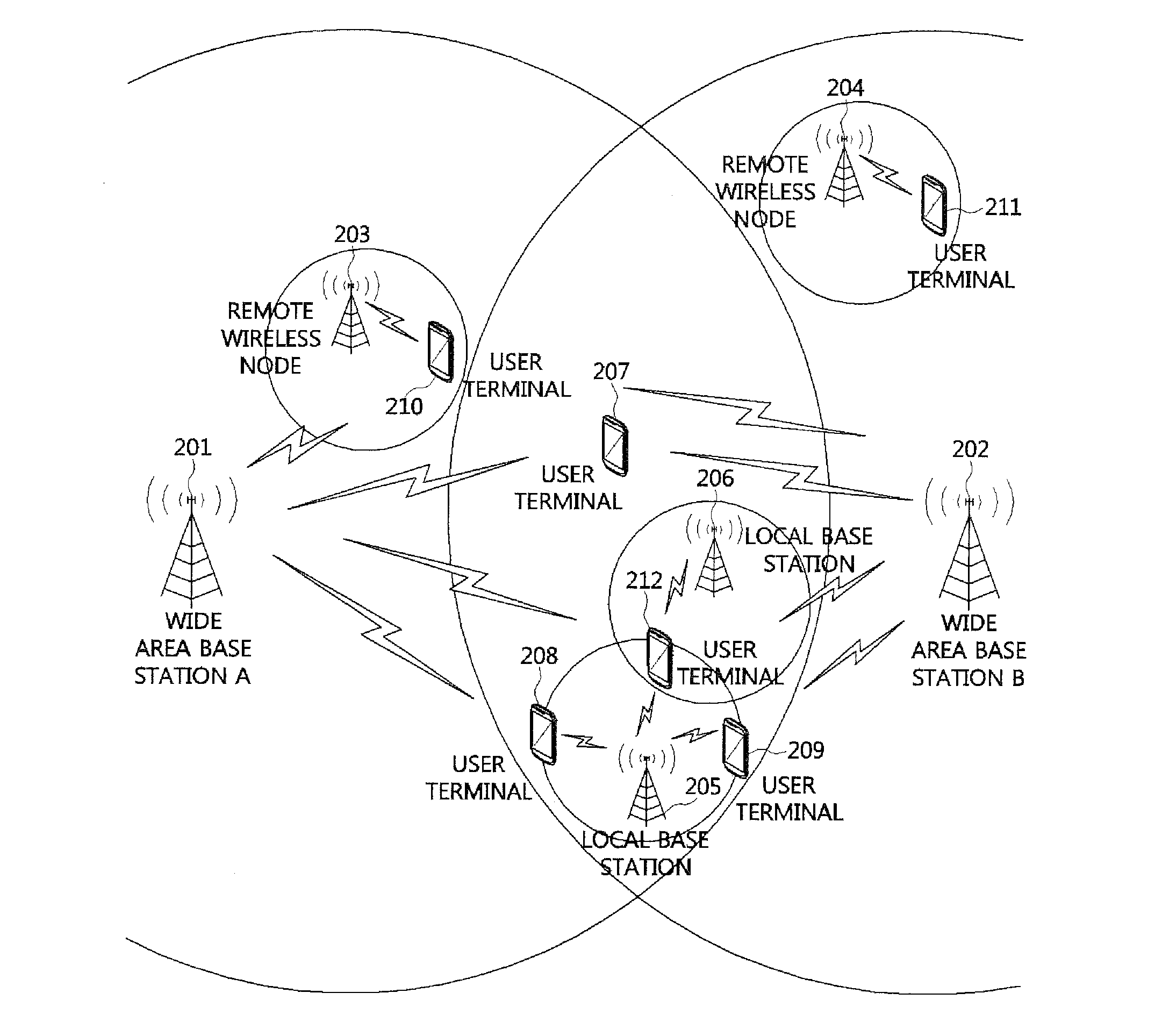 Method of mobility management for mobile terminal in a heterogeneous network environment