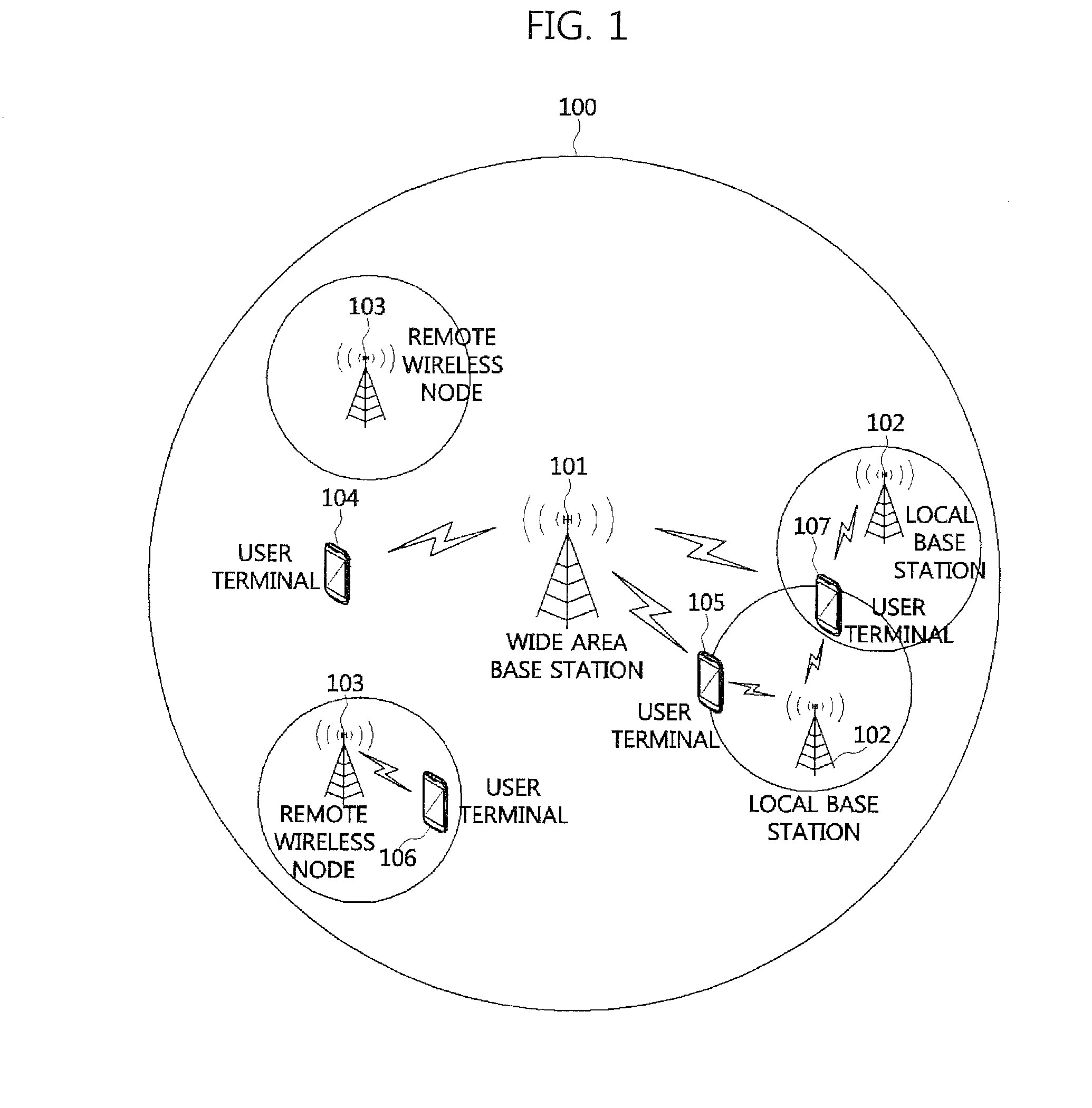 Method of mobility management for mobile terminal in a heterogeneous network environment