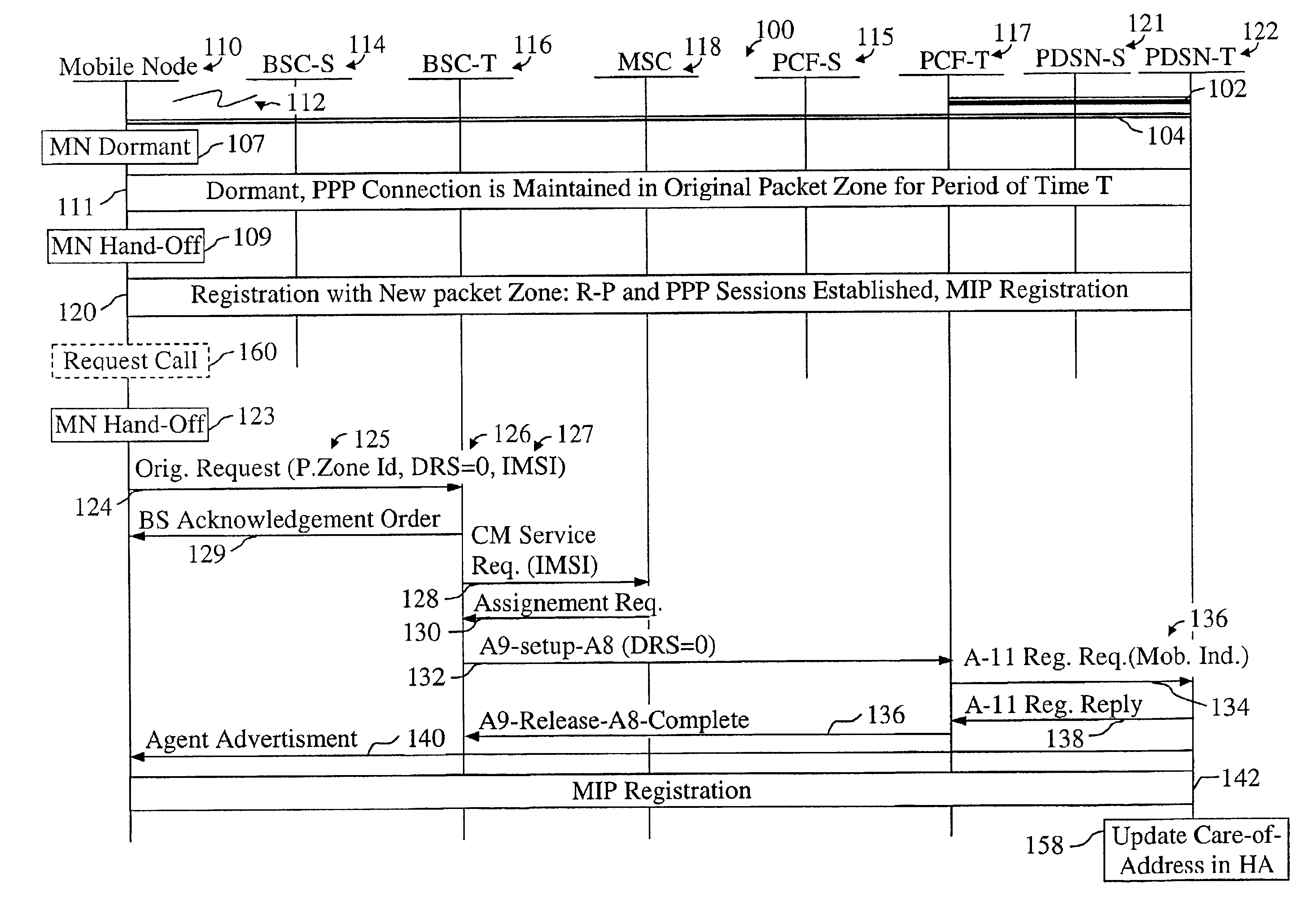 Mobile IP registration in selected inter-PDSN dormant hand-off cases in a CDMA2000-based cellular telecommunications network