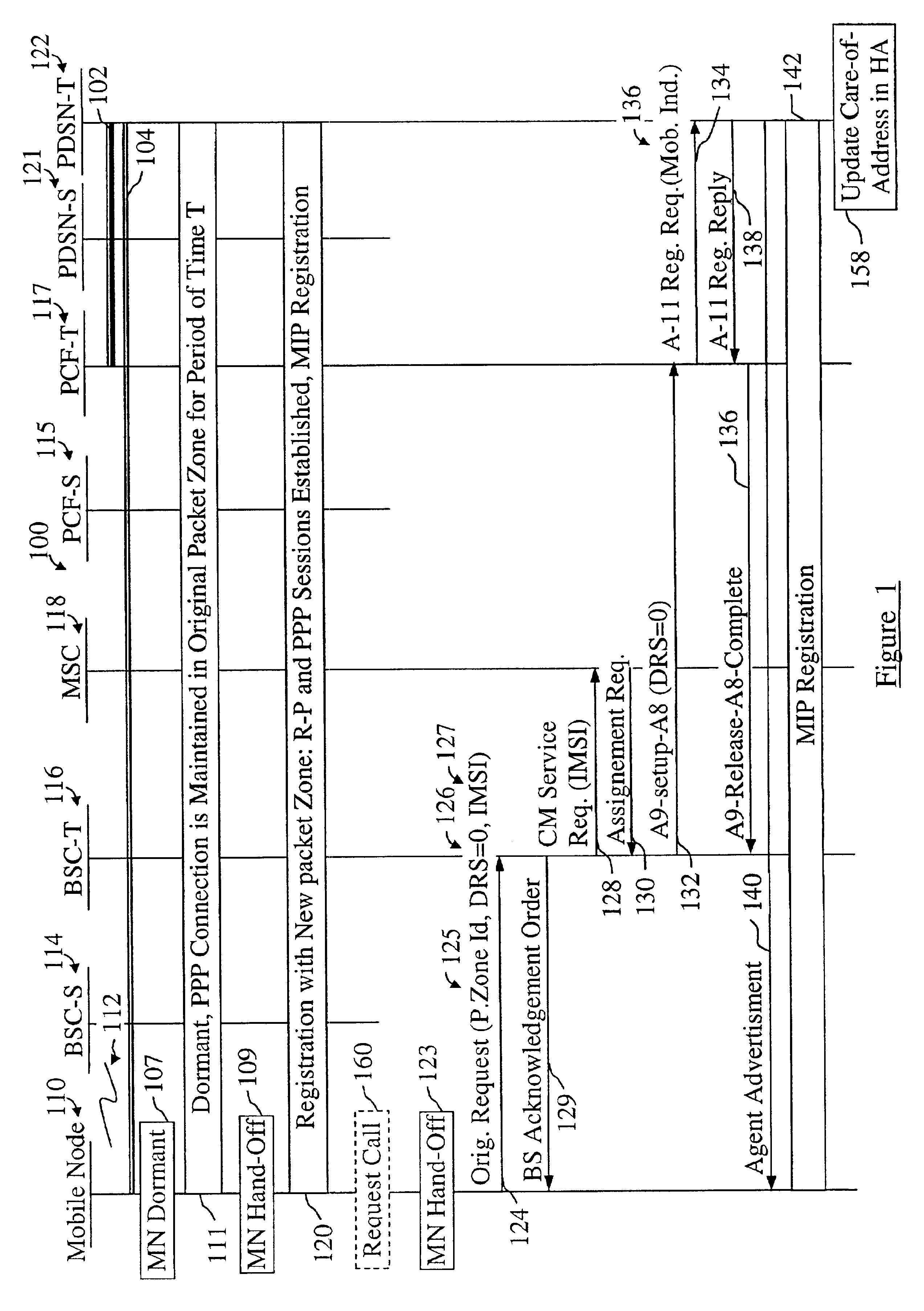 Mobile IP registration in selected inter-PDSN dormant hand-off cases in a CDMA2000-based cellular telecommunications network