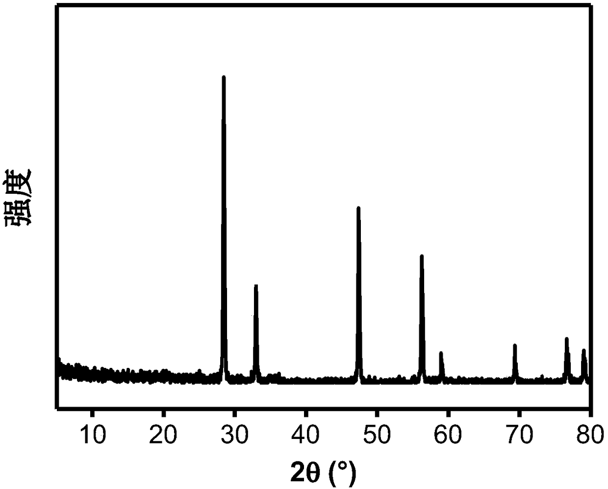 A direct carbon fuel cell anode with dual electrocatalytic functions